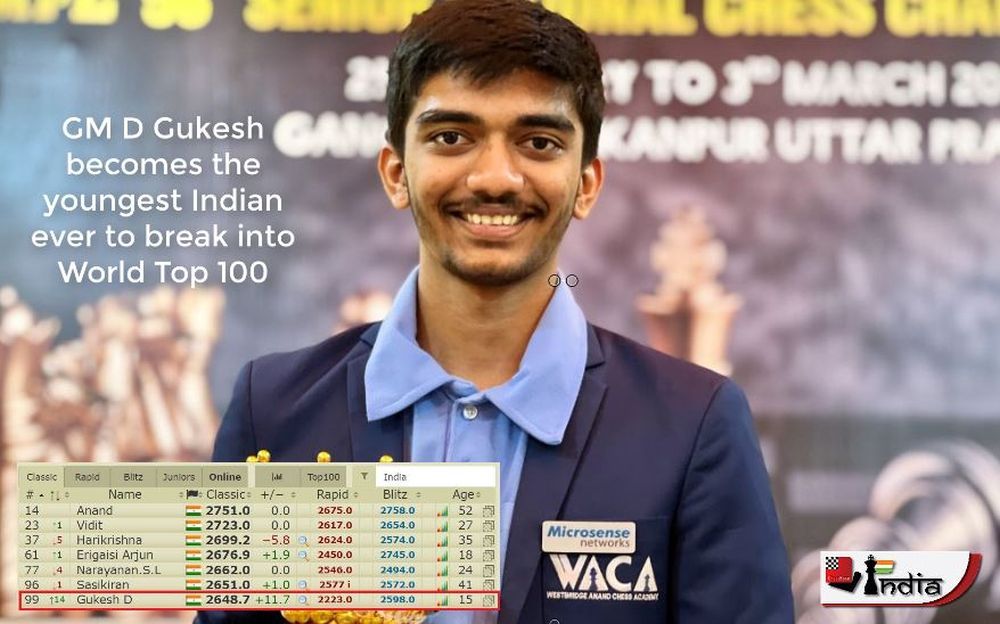 15yearold Gukesh the youngest Indian ever to break into World